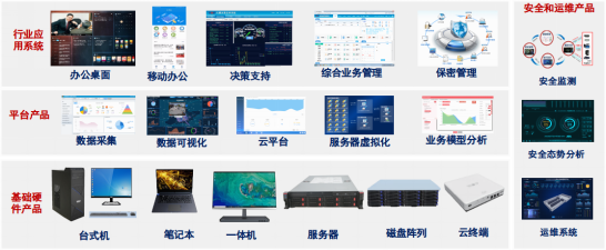 中国航天科工5个案例入选央企“十三五”网络安全和信息化优秀案例